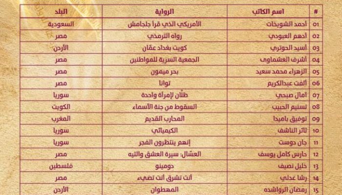 الإعلان عن قائمة الـ60 لجائزة كتارا للرواية العربية